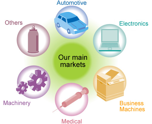 ��ȕ��i�����̈�